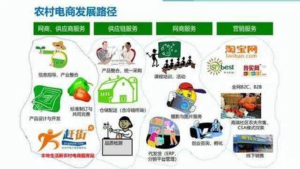 全面推進鄉(xiāng)村振興落地多地公布政策細節(jié),金融助農(nóng),農(nóng)村電商發(fā)展的關(guān)鍵在產(chǎn)品