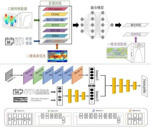 國(guó)家海洋信息中心海洋環(huán)境智能快速預(yù)報(bào)技術(shù)研發(fā)取得新成果